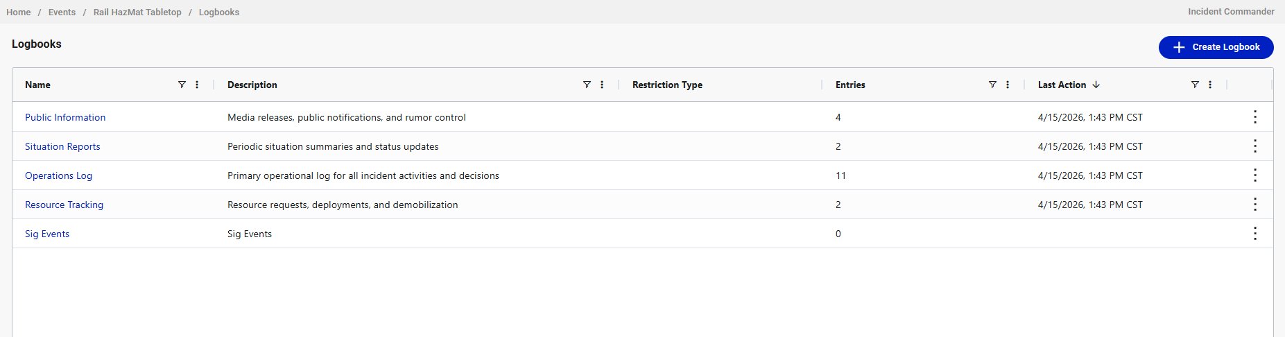 The logbook dashboard showing all organization logbooks with entry counts and timestamps